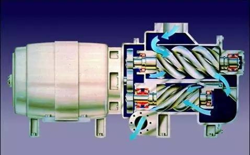 四種常見(jiàn)中央空調(diào)壓縮機(jī)的工作原理