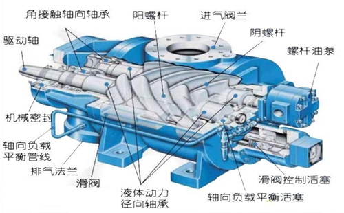 中央空調(diào)的心臟——壓縮機(jī)的重要性